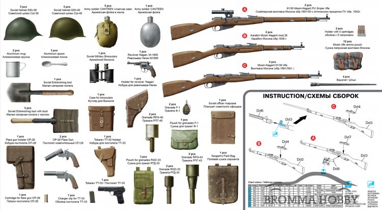 Soviet Infantry Weapons & Equipment - Klicka på bilden för att stänga